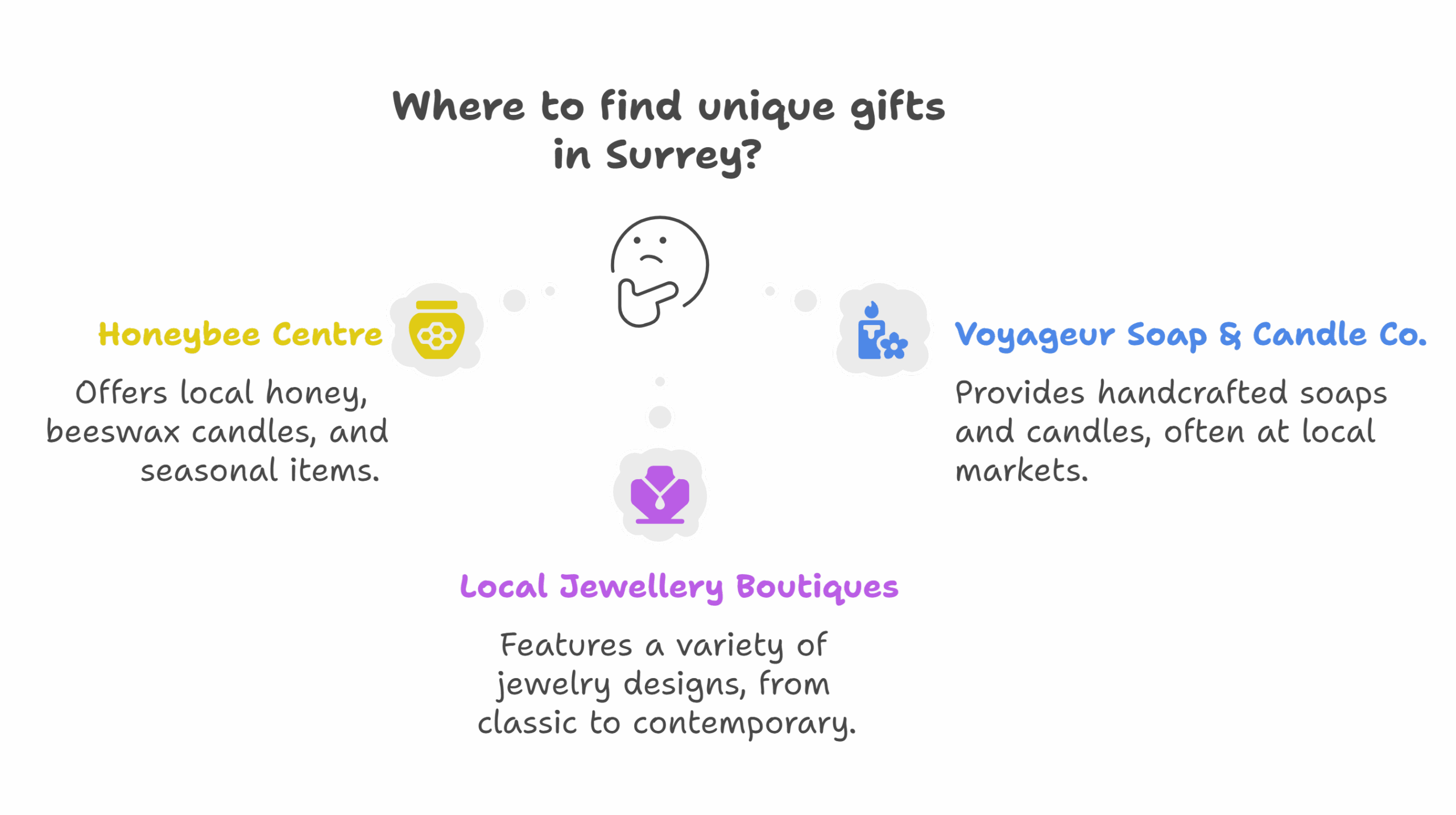 Surrey BC Gift Shops Where to Find Thoughtful Presents visual selection scaled Surrey, BC Gift Shops: Where to Find Thoughtful Presents Surrey BC Gift Shops Where to Find Thoughtful Presents visual selection scaled Surrey, BC Gift Shops: Where to Find Thoughtful Presents