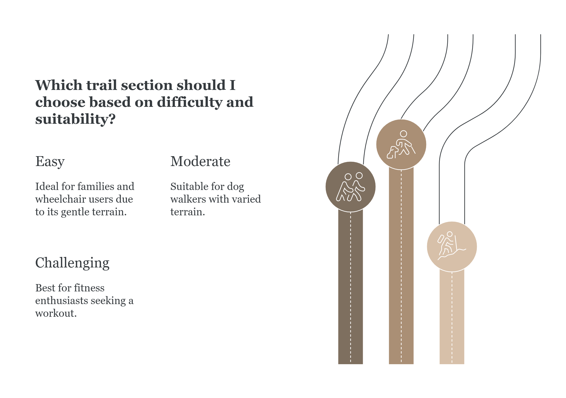 hiking difficulty infographic