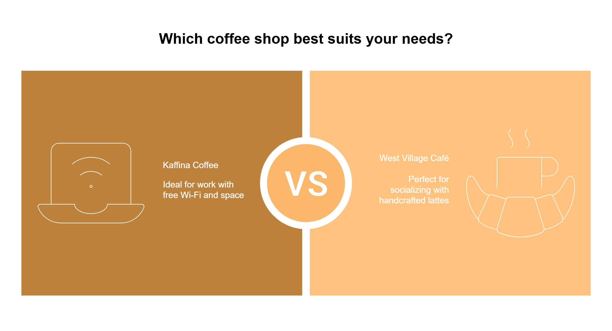 visual selection 2 Surrey BC's Best Coffee Shops Kaffina Coffee: Ideal for work with free Wi-Fi and space
West Village Café:
Perfect for socializing with handcrafted lattes