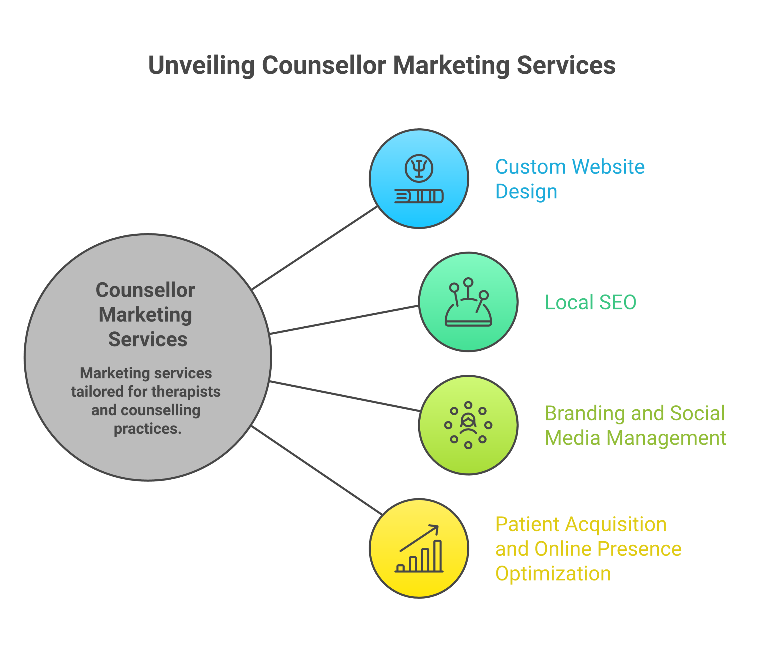 cm surrey CM Surrey services scaled Counsellor Marketing CM Surrey services