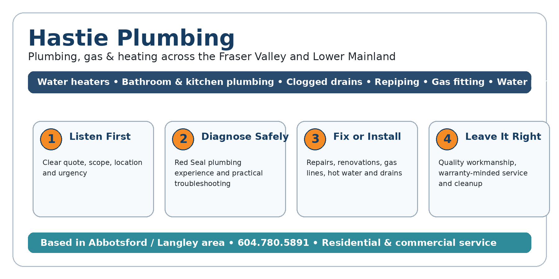Hastie Plumbing service process infographic