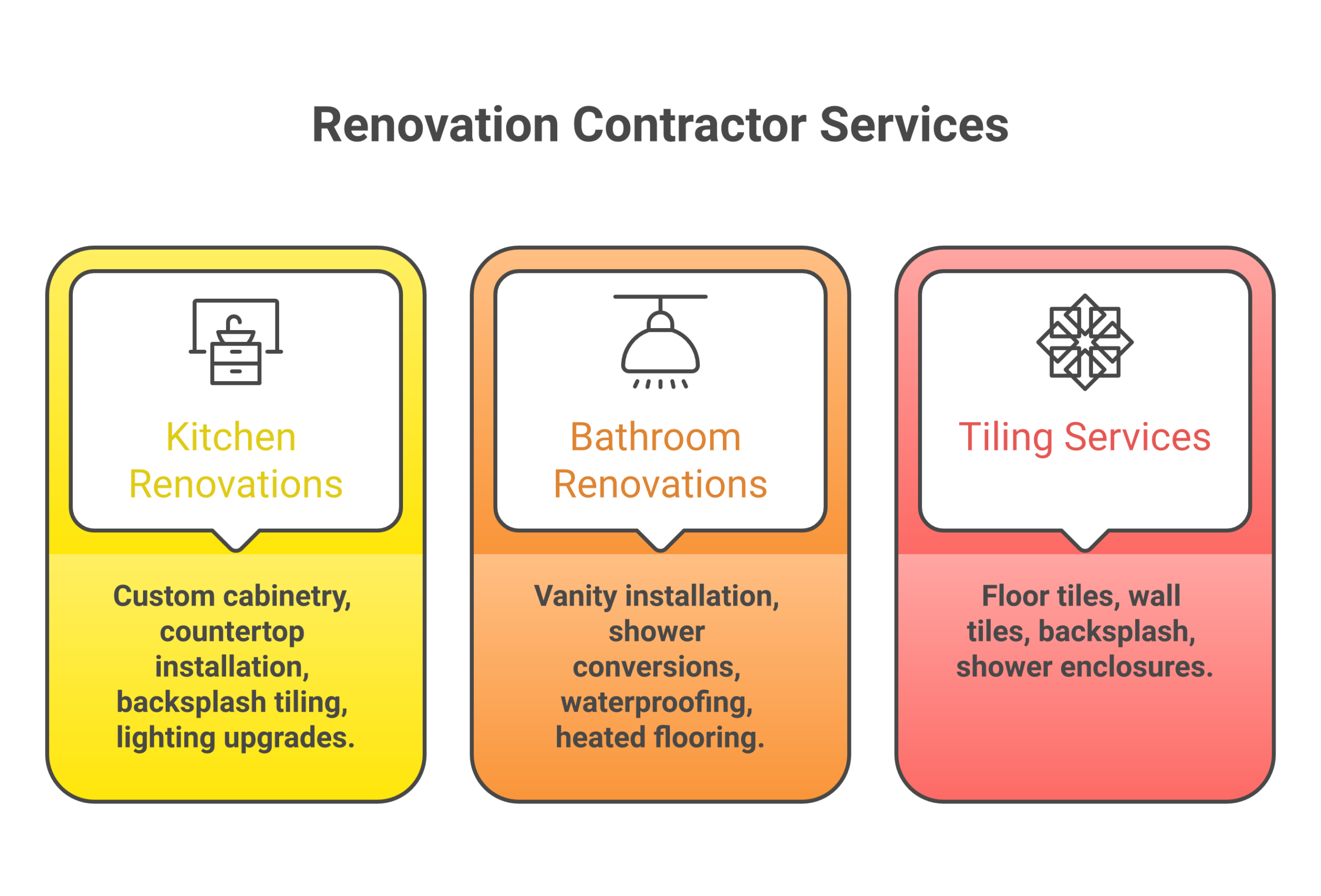 prime kitchen horizontal services scaled Prime Kitchen & Bath Prime Kitchen and Bath kitchen and bathroom renovation services for Surrey, Langley, White Rock, and Metro Vancouver homeowners