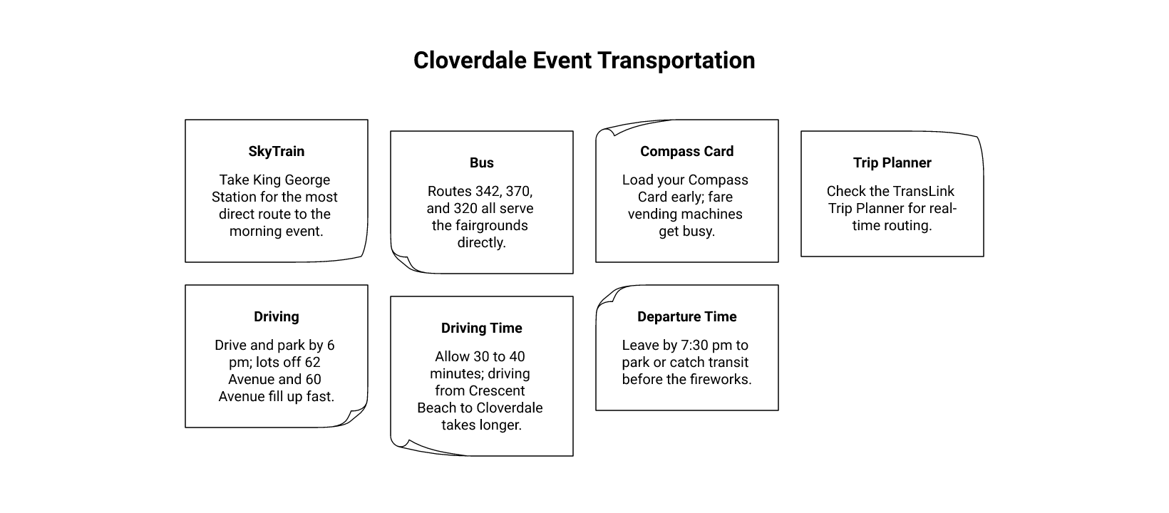 canadaday transit infographic surrey Where to Watch Canada Day Fireworks in Surrey, BC Getting Around Surrey on Canada Day: Timing and Transit Tips infographic